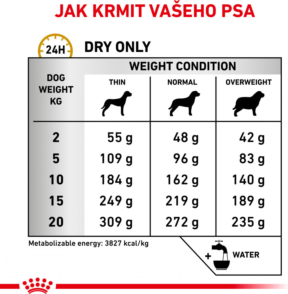 Royal Canin Veterinary Diet Dog Urinary 13 kg