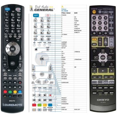 Dálkový ovladač General Onkyo RC-682M – Hledejceny.cz