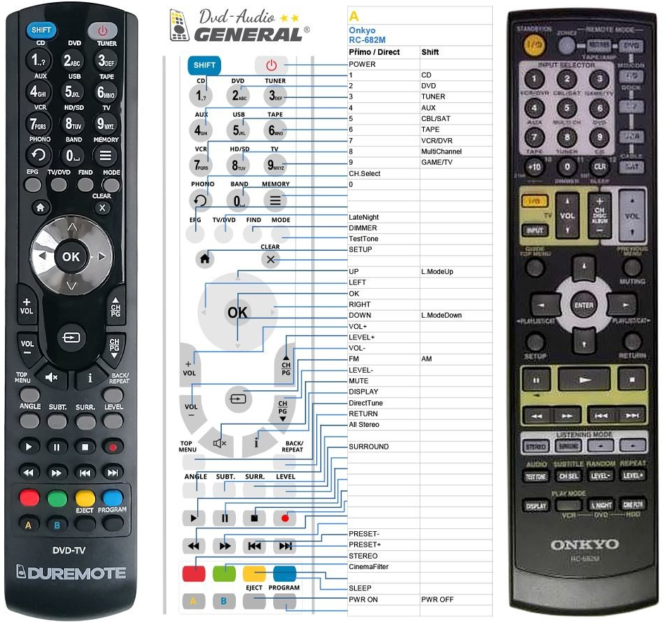 Dálkový ovladač General Onkyo RC-682M