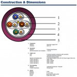 Belden 1139 F/FTP Cat.6A LSOH, plášť, 100m, fialový – Zboží Živě
