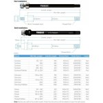 Thule Chariot Thru Axle M12X1.5 Shimano – Sleviste.cz