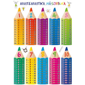 Matematika – Násobilka