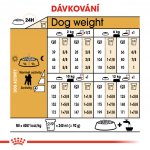 Royal Canin Poodle Adult 1,5 kg – Hledejceny.cz