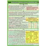 Ostatní Tabulka přehled anglické gramatiky pro Základní školy – Zboží Mobilmania