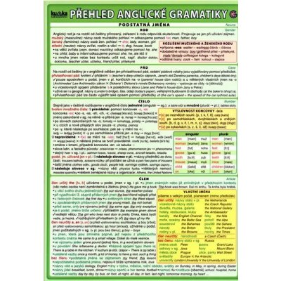 Ostatní Tabulka přehled anglické gramatiky pro Základní školy – Zboží Mobilmania