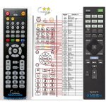 Dálkový ovladač General Sony RM-AAU190 – Zbozi.Blesk.cz