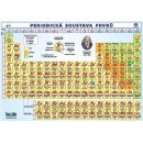 Periodická soustava prvků - Periodická tabulka prvků A4