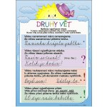 Druhy vět/ Hlásky – Hledejceny.cz