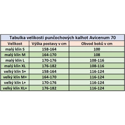 Aries punčochové kalhoty Avicenum Phlebo 70 vysoký klín tělová – Hledejceny.cz