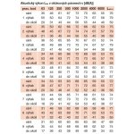 Soler & Palau TD 1000/250 3V – Zbozi.Blesk.cz