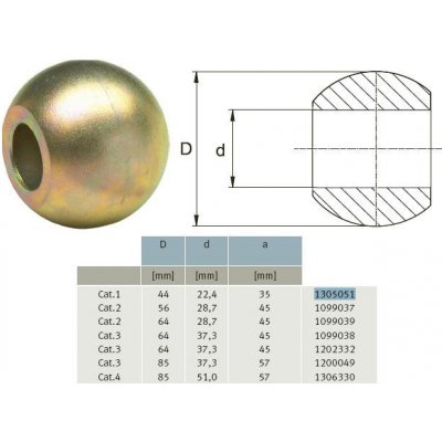 GKN Walterscheid 099039 / 1099039 / 309246 Profil kulový, kategorie 3/2 – Hledejceny.cz