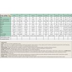 Grizly Para ořechy 500 g – Zboží Dáma