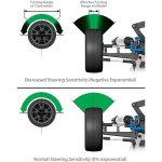 Traxxas vysílač 4k TQi s BlueTooth modulem TSM přijímač – Hledejceny.cz