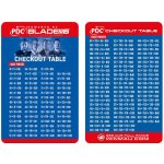 Winmau Výstupní tabulka pro darts, PDC logo – Sleviste.cz