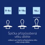 Lovi Dudlík silikonový dynamický Prime 3ks Aqua Green – Sleviste.cz