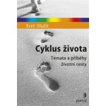 Cyklus života – Hledejceny.cz
