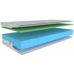 Materasso POLARGEL – Sleviste.cz