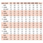 Soler & Palau TD Silent 350/125 – Zboží Mobilmania