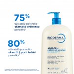 Bioderma Atoderm sprchový krém pro velmi suchou citlivou a atopickou pokožku Nutri Protective Cleansing Cream 1000 ml – Hledejceny.cz