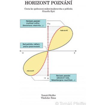 Horizont poznání -The horizon of cognition - dvojjazyčné vydání CZ+EN