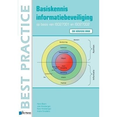 Basiskennis Informatiebeveiliging op Basis van ISO27001 en ISO27002