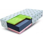 Wilsondo Sandra – Zbozi.Blesk.cz