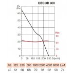 Soler & Palau DECOR 300 CRZ – Sleviste.cz