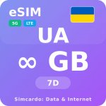 Ukrajina Neomezený Mobilní Internet - eSIM 7 dní datová SIM karta – Zboží Živě