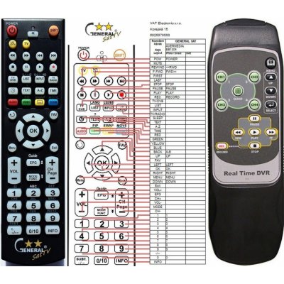 Dálkový ovladač General Avermedia EB-1304MPEG4 – Hledejceny.cz