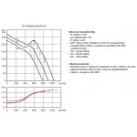 Soler & Palau TD 1000/200 SILENT 3V – Zbozi.Blesk.cz