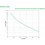 APC SMT750IC – Zboží Živě