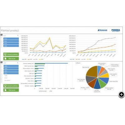 Stormware Pohoda Business Intelligence 2023 Lite – Zboží Mobilmania