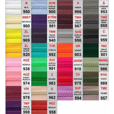 Zip dělitelný PH6 75 cm (Zip dělitelný PH6 75 cm - 65075) – Hledejceny.cz