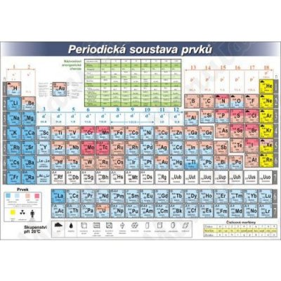Periodická tabulka prvků, plast 210 x 148 x 0,5 mm A5 – Zboží Mobilmania