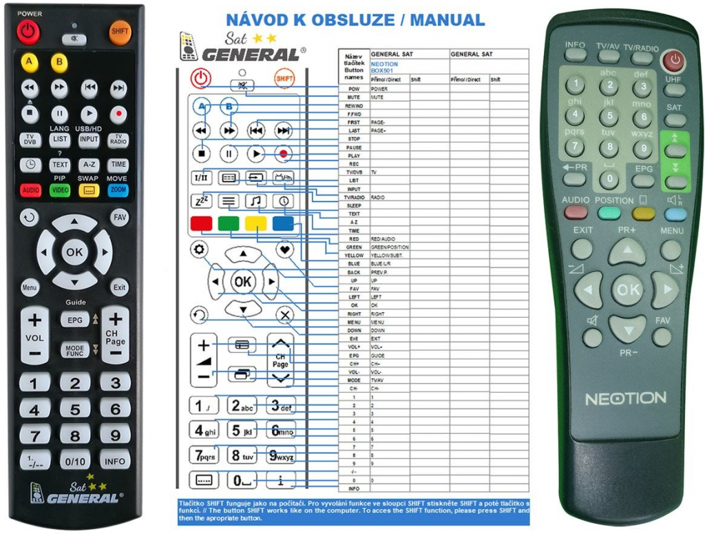 Dálkový ovladač General Neotion BOX 501