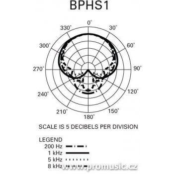 Audio-Technica BPHS1