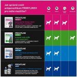 Red Dingo obojek Hypno – Zboží Mobilmania