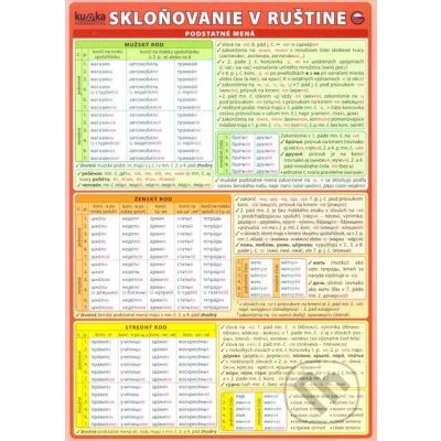 Skloňovanie v ruštine – Hledejceny.cz