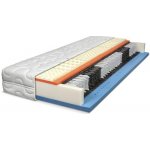 Řešeto TOP Spring – Zboží Dáma