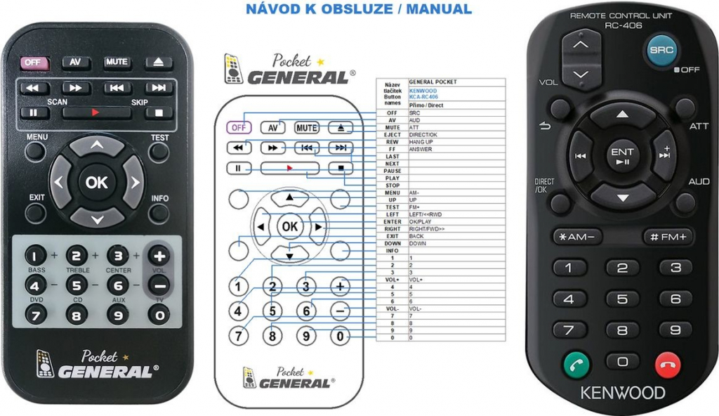 Dálkový ovladač General KENWOOD RC-406, KDC-BT73DAB