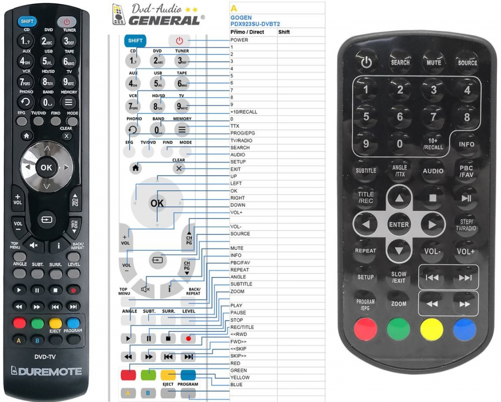 Dálkový ovladač General GoGEN PDX923SU-DVBT2