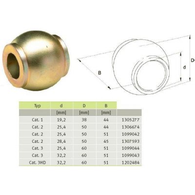 GKN Walterscheid 202484 Profil kulový, kategorie 3, HD (54-55 HRc) třetí bod – Hledejceny.cz