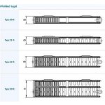 Korado Radik Klasik R 33 554 mm x 1400 mm – Zboží Dáma