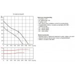 Soler & Palau TD Silent 350/125 – Zboží Mobilmania