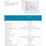 Novaservis 25-40/130mm W0203 – Hledejceny.cz