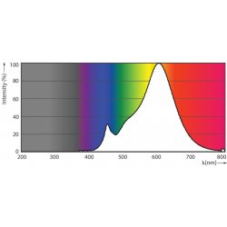 Philips LED žárovka E27 R63 4,5W 60W teplá bílá 2700K stmívatelná, reflektor 36°