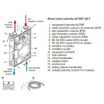 Soler & Palau ALTAIR 120 V – Zboží Mobilmania
