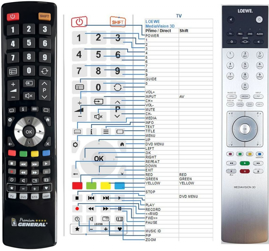 Dálkový ovladač General LOEWE MediaVision 3D