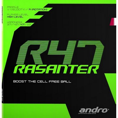 Andro Rasanter R47 – Zboží Mobilmania