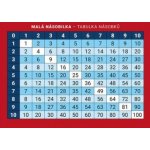 Malá násobilka, tabulka násobků - Přehledová tabulka učiva - Martin Staněk – Sleviste.cz